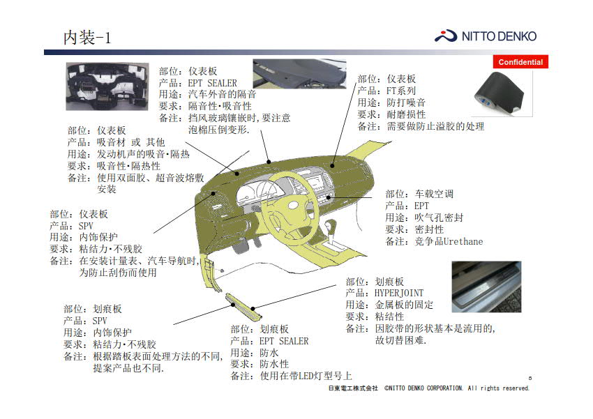 汽車內裝