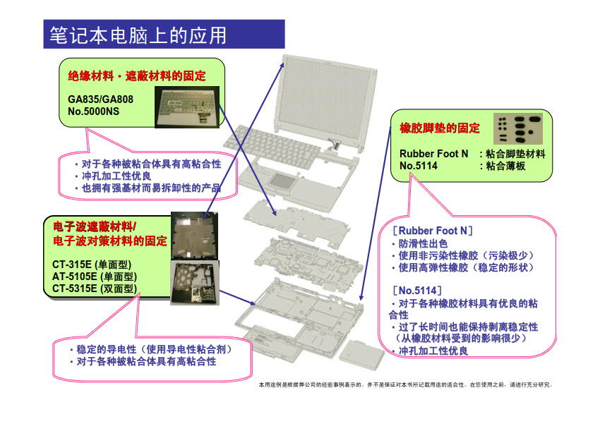 筆記本