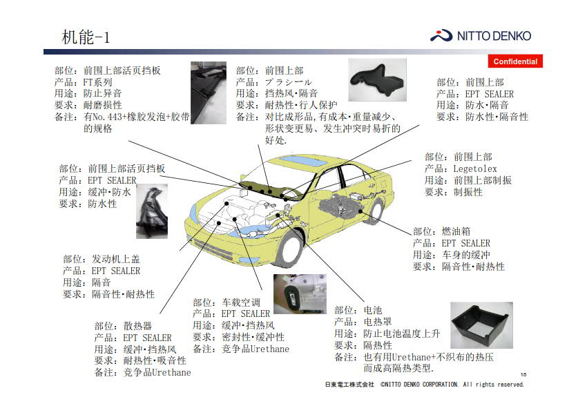 汽車機能